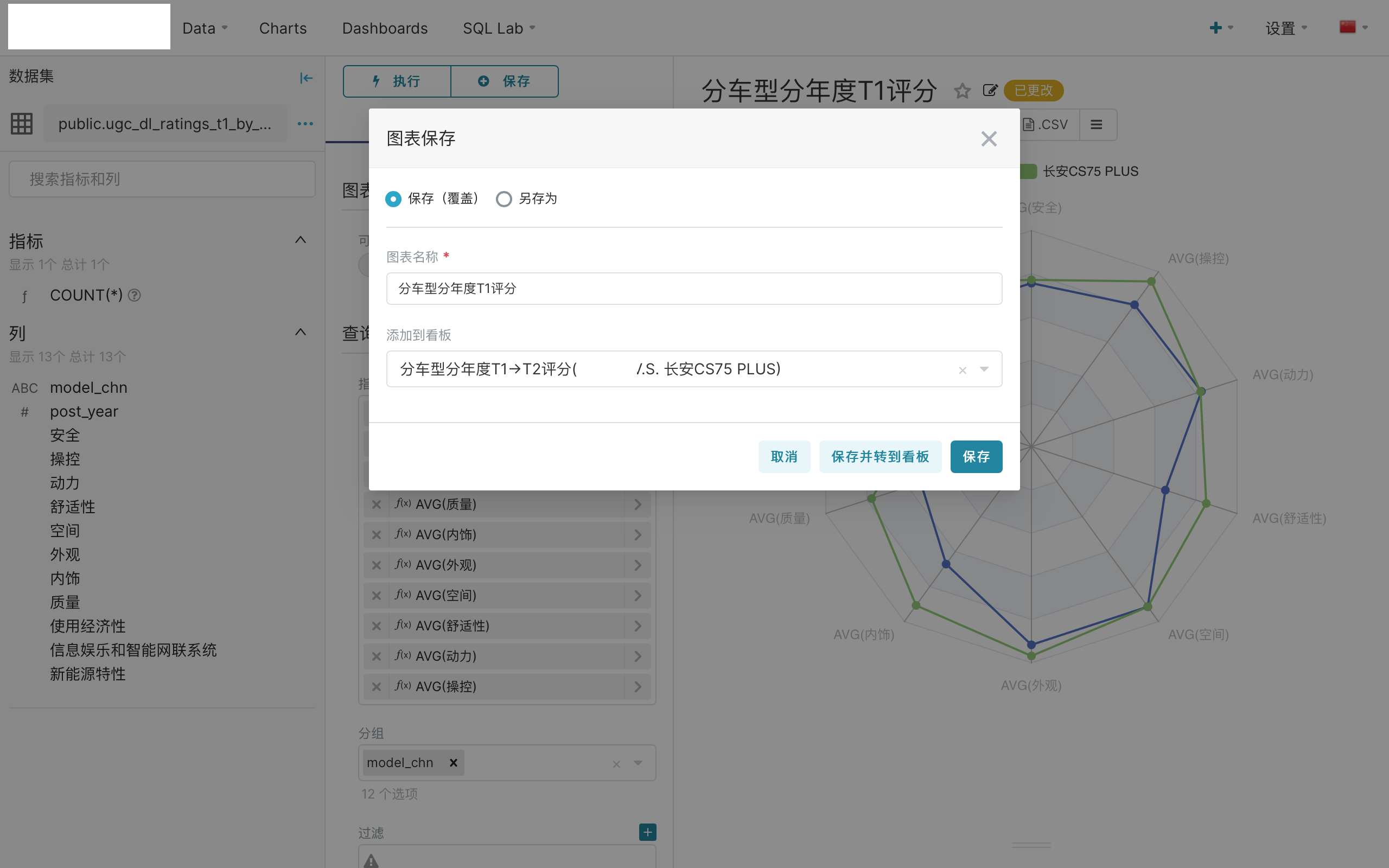 修订图表