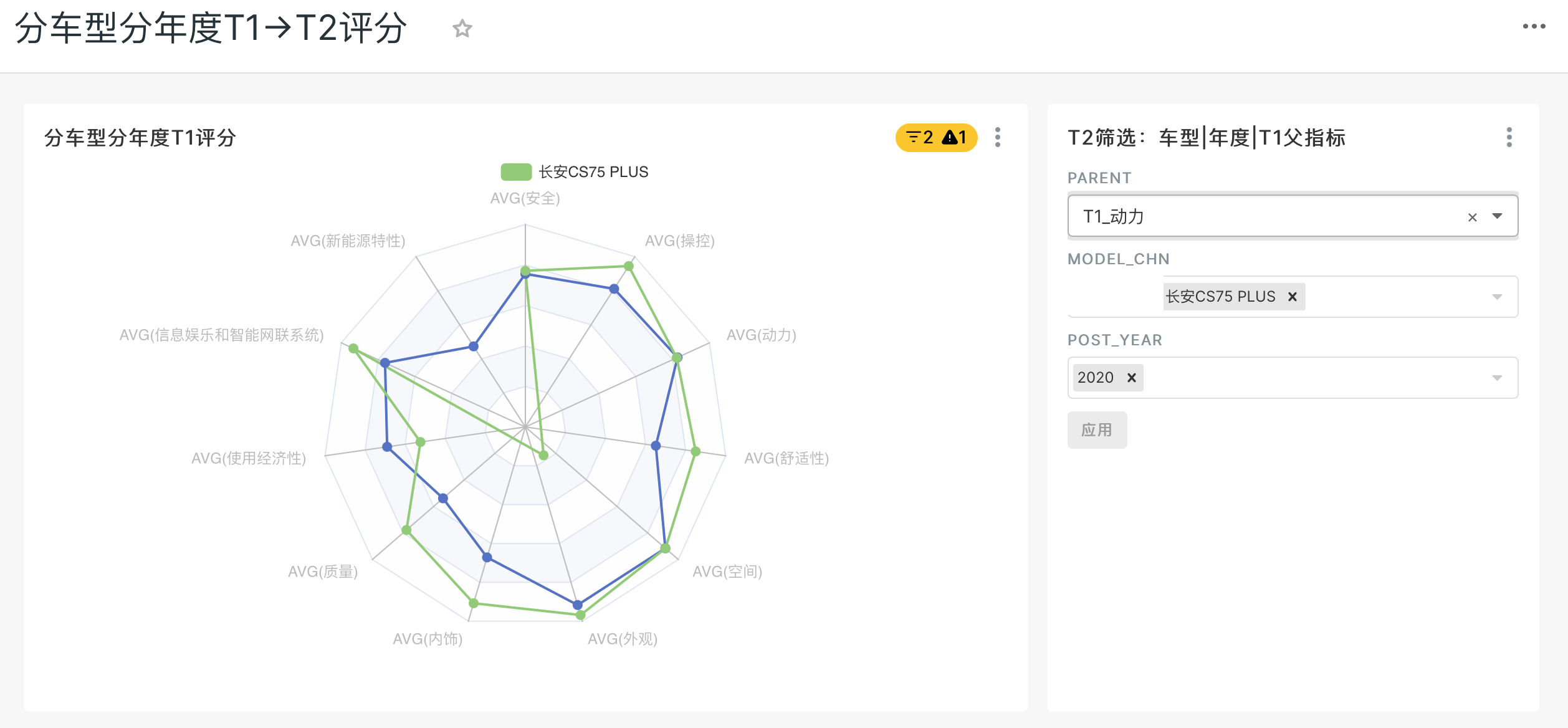 更改比较车型