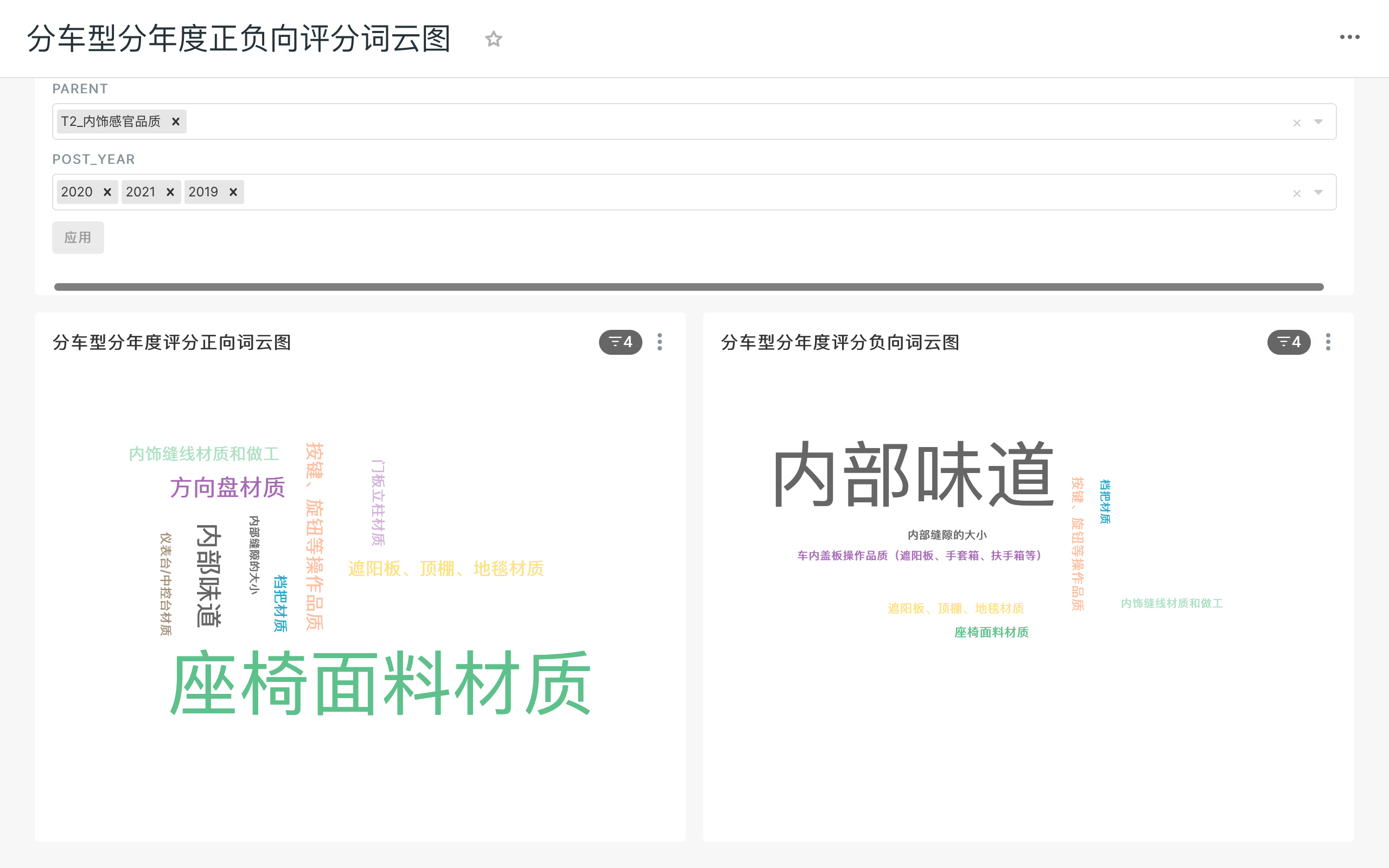 评分词云图